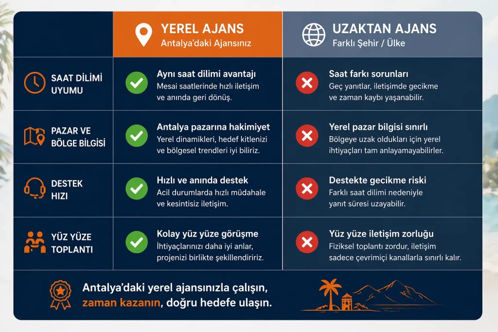 Antalya Web Tasarım Ajanslarıyla Çalışmanın 5 Avantajı 3 İki sütunlu karşılaştırmalı tablo görseli