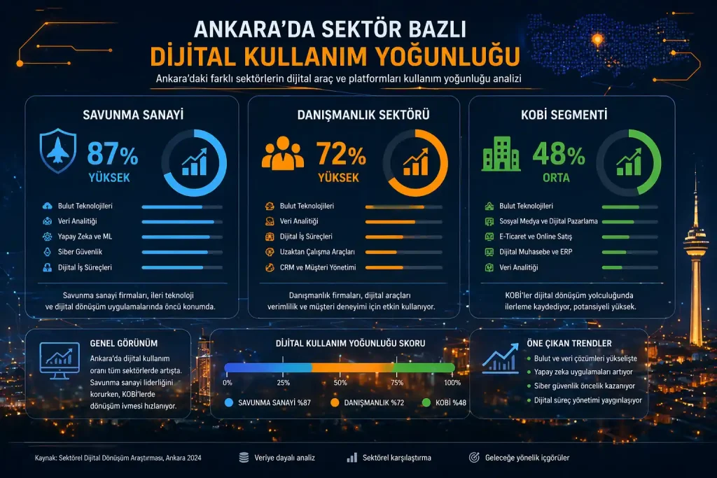 Ankara web tasarım ajansı