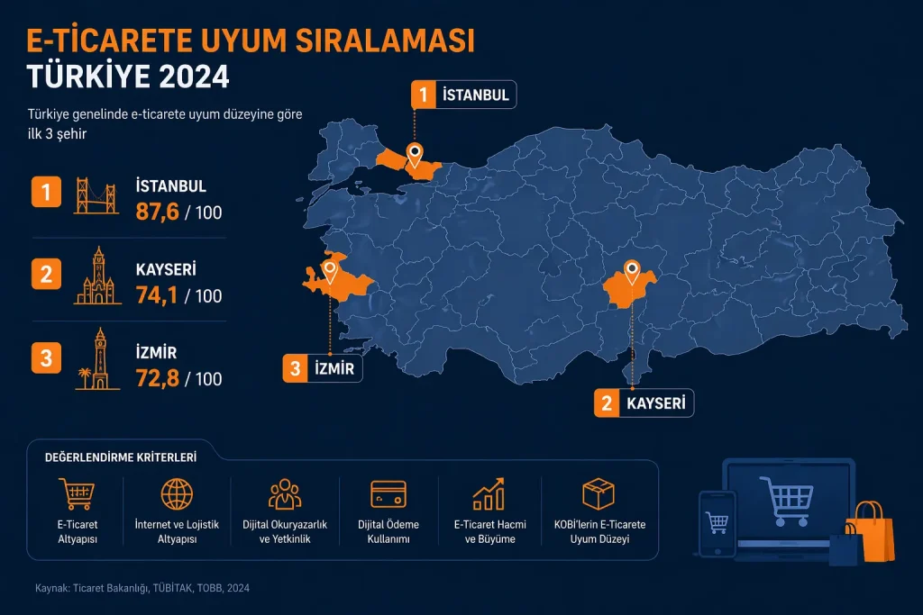 İzmir Web Tasarım Rehberi: Hangi Ajans Sizin İçin Doğru? 2026 3 İzmir web tasarım